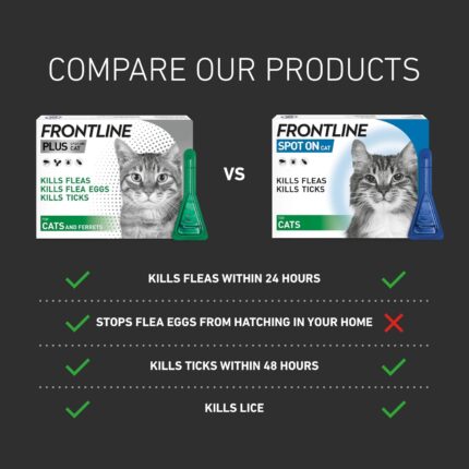 FRONTLINE Plus Flea & Tick for Cats – 3 Pipettes